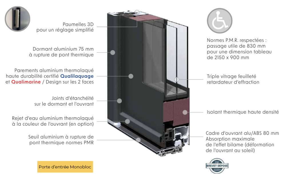 Légende Découpé d'une porte  d'entrée monobloc